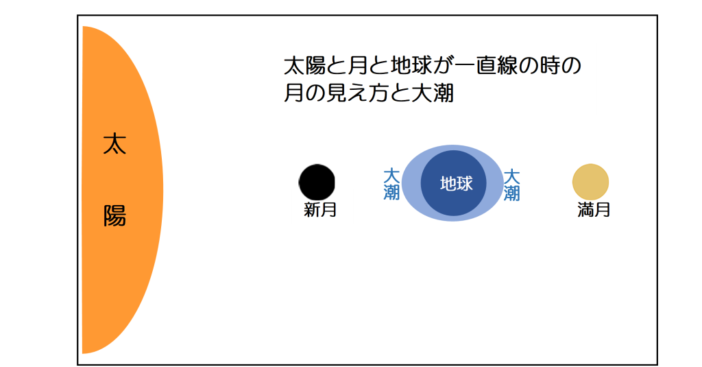 大潮と満月 - 美観地区をお散歩